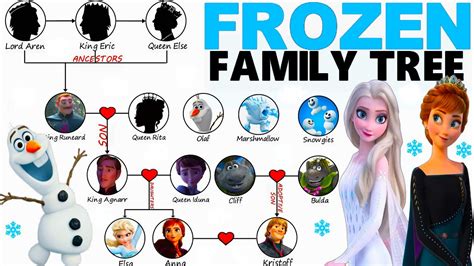 elsa frozen arendelle|elsa and anna family tree.